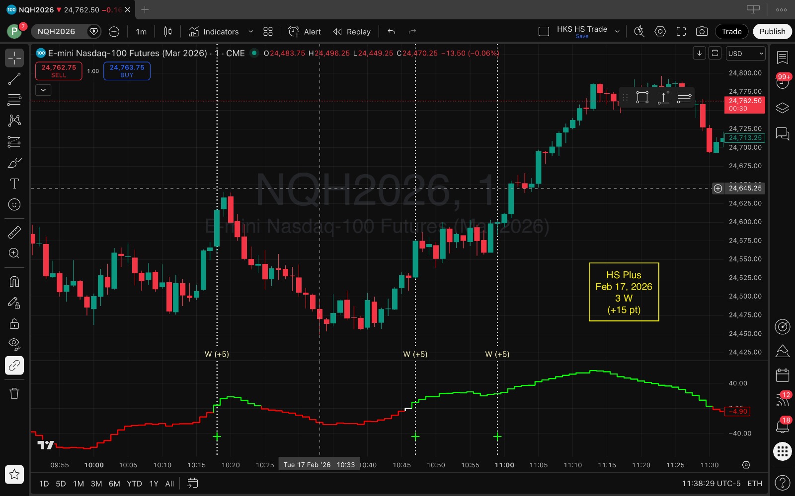 HKS HS Plus performance proof 1