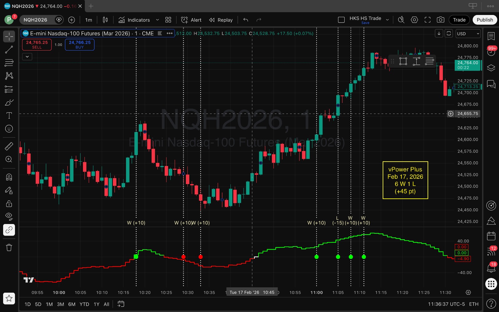 HKS vPower Plus performance proof 1